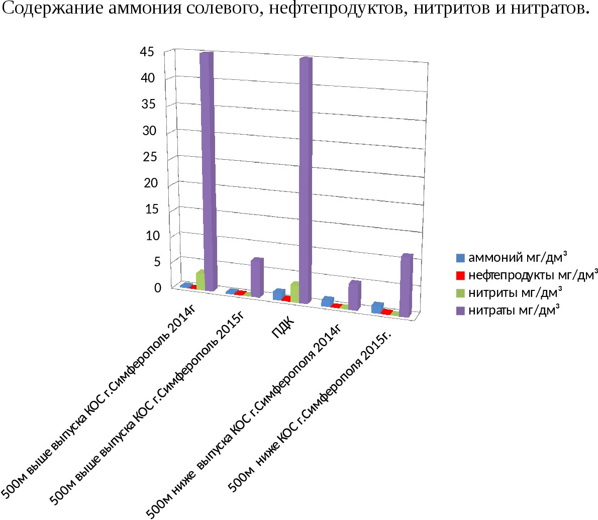 Взыскать убытки с заместителя Взыскать убытки с заместителя